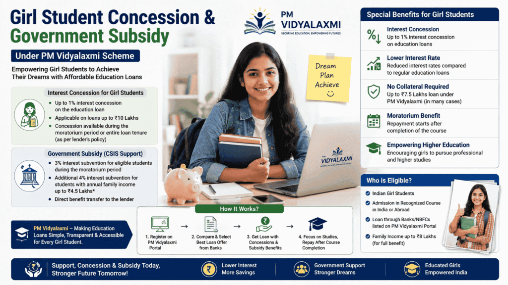Girl Student Concession & Government Subsidy